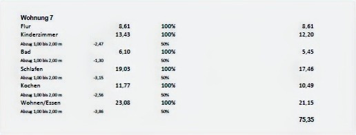 Wohnfl�chenberechnung Whg. 7 Dachgeschosswohnung Waldshut-Tiengen