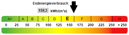 Kennwert Energieausweis Dachgeschosswohnung G�rwihl