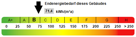 Kennwert Energieausweis Erdgeschosswohnung G�rwihl